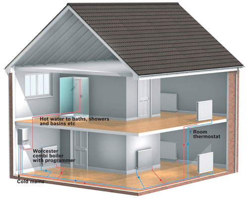 Image of home with combi boiler installed