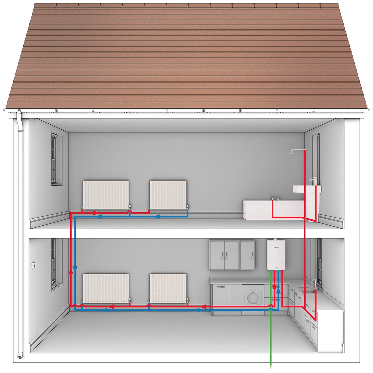 Diagram of a combi boiler setup