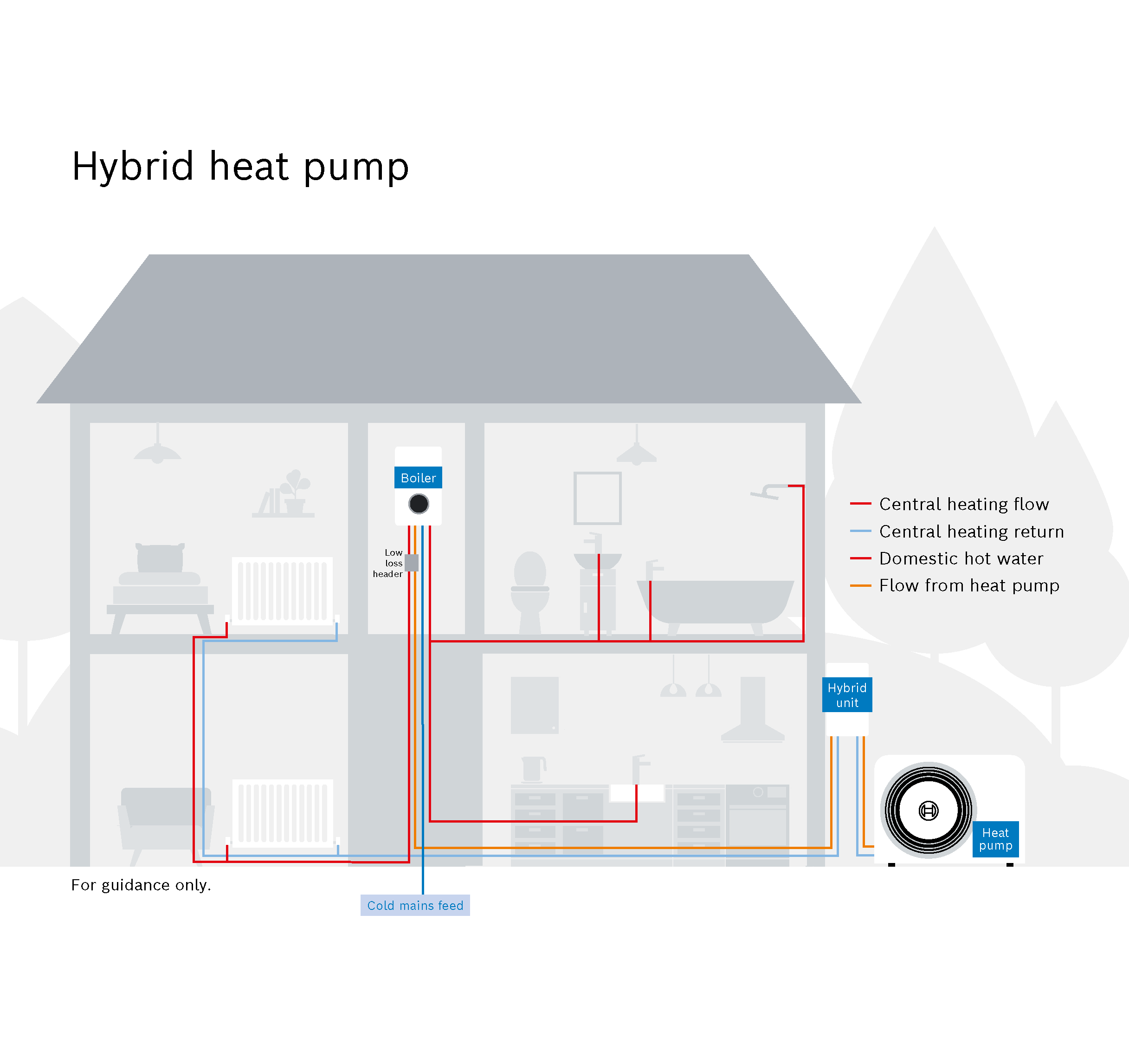 Hybrid system diagram